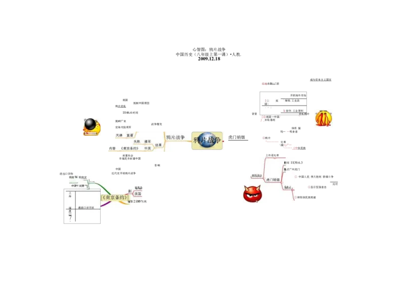 初中历史-思维导图（46图）_高中全科学习导图全套_（赠送）小学、初中、高中全科九门精品思维导图（621图）-可下载打印）