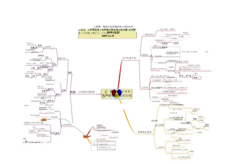 初中历史-思维导图（46图）_高中全科学习导图全套_（赠送）小学、初中、高中全科九门精品思维导图（621图）-可下载打印）