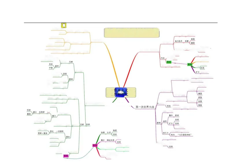 初中历史-思维导图（46图）_高中全科学习导图全套_（赠送）小学、初中、高中全科九门精品思维导图（621图）-可下载打印）