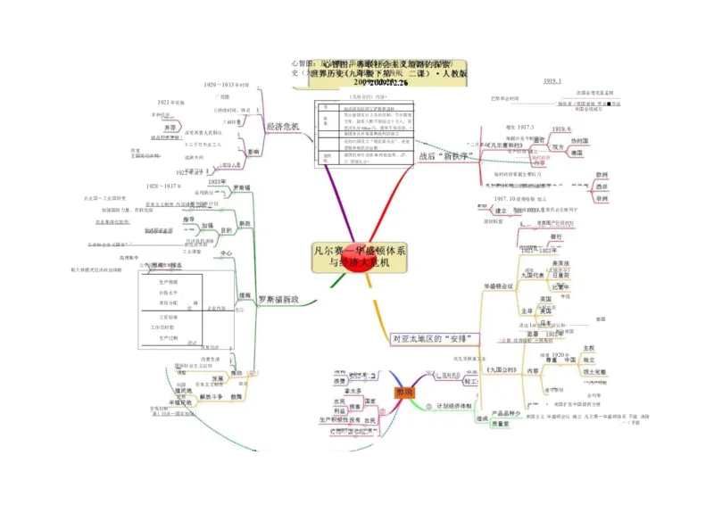 初中历史-思维导图（46图）_高中全科学习导图全套_（赠送）小学、初中、高中全科九门精品思维导图（621图）-可下载打印）