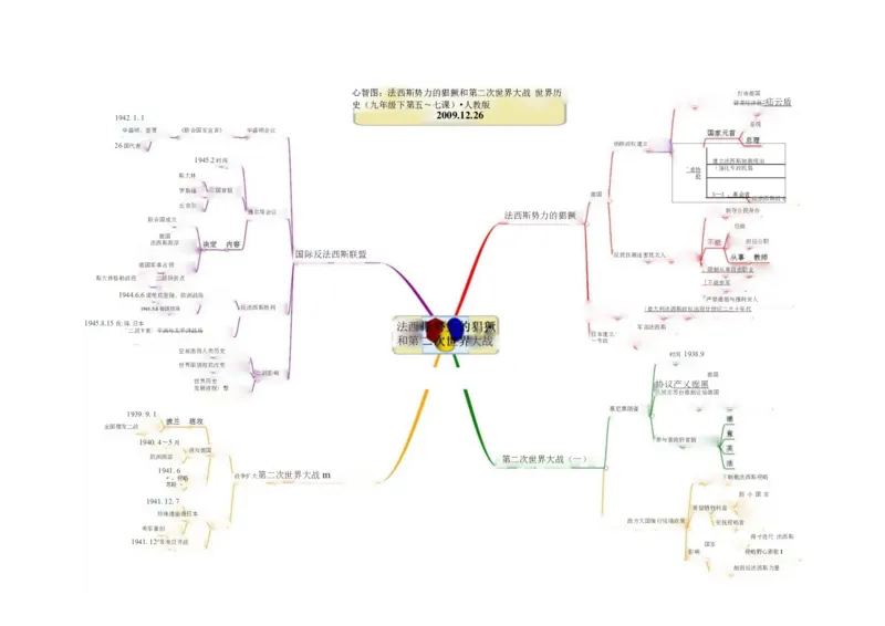 初中历史-思维导图（46图）_高中全科学习导图全套_（赠送）小学、初中、高中全科九门精品思维导图（621图）-可下载打印）