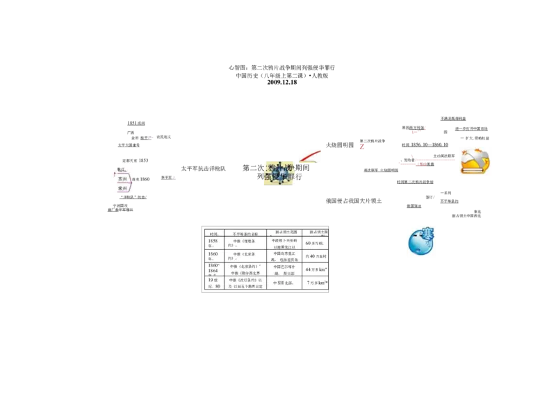 初中历史-思维导图（46图）_高中全科学习导图全套_（赠送）小学、初中、高中全科九门精品思维导图（621图）-可下载打印）