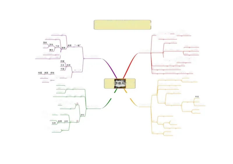 初中历史-思维导图（46图）_高中全科学习导图全套_（赠送）小学、初中、高中全科九门精品思维导图（621图）-可下载打印）
