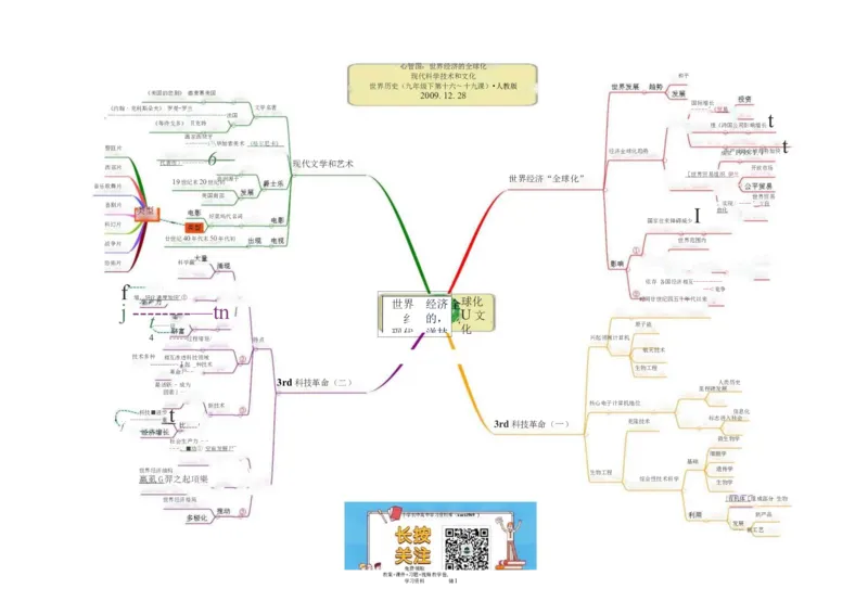初中历史-思维导图（46图）_高中全科学习导图全套_（赠送）小学、初中、高中全科九门精品思维导图（621图）-可下载打印）