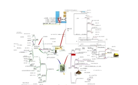 初中历史-思维导图（46图）_高中全科学习导图全套_（赠送）小学、初中、高中全科九门精品思维导图（621图）-可下载打印）