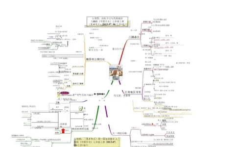 初中历史-思维导图（46图）_高中全科学习导图全套_（赠送）小学、初中、高中全科九门精品思维导图（621图）-可下载打印）
