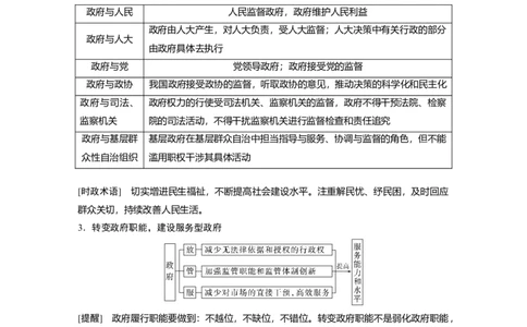2023年高考政治二轮复习（全国版）专题5　课时2　政府职责与权力行使_8.2025政治总复习_赠品通用版（老高考）复习资料_二轮复习_2023年高考政治二轮复习讲义+课件（全国版）