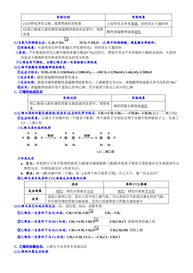 课时7.2.1乙烯-2020-2021学年高一化学必修第二册精品讲义（新教材人教版）_高化_2025春-人教版高中化学_02新版高中化学必修二_7.精品讲义