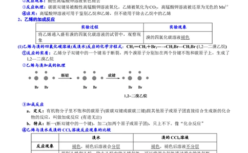 课时7.2.1乙烯-2020-2021学年高一化学必修第二册精品讲义（新教材人教版）_高化_2025春-人教版高中化学_02新版高中化学必修二_7.精品讲义