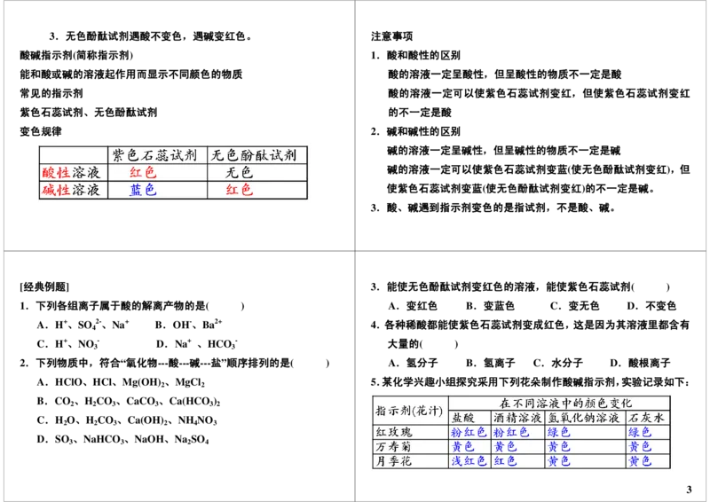 酸、碱、盐（一）_初中化学_01.人教版初中化学_02.初中化学教学视频_2.初中化学--教学视频--带讲义_初三化学年卡55讲_[第6讲]酸、碱、盐（一）