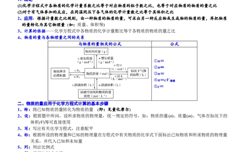 课时3.10物质的量在化学方程式计算中的应用-2020-2021学年高一化学必修第一册精品讲义（新教材人教版）_高化_2025春-人教版高中化学_01新版高中化学必修一_5.精品讲义