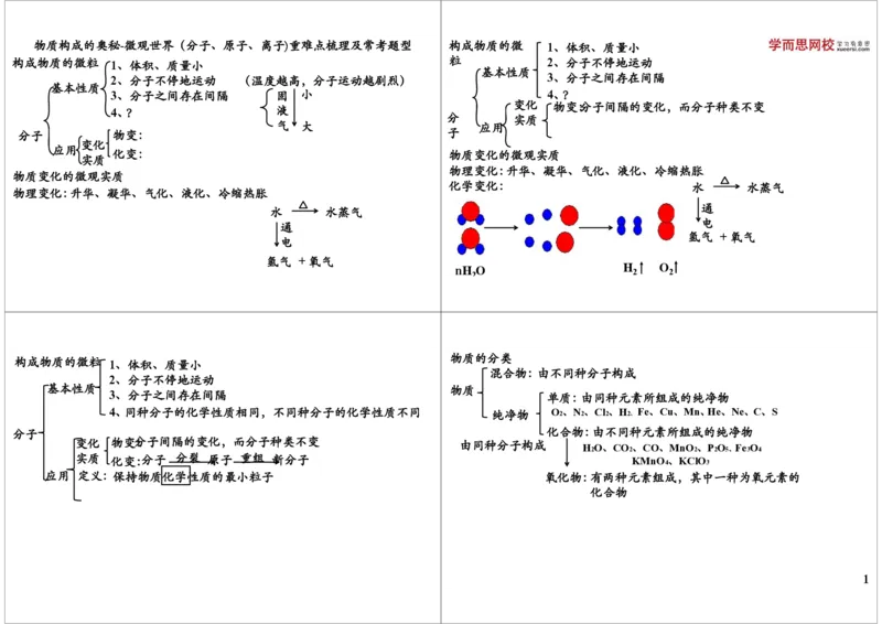 物质构成的奥秘-微观世界（分子、原子、离子)重难点_初中化学_01.人教版初中化学_02.初中化学教学视频_2.初中化学--教学视频--带讲义_新初三化学年卡菁英班（全国人教版）