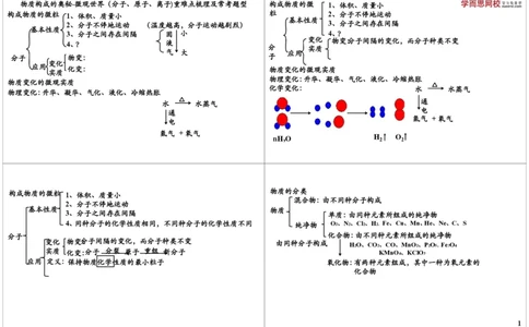 物质构成的奥秘-微观世界（分子、原子、离子)重难点_初中化学_01.人教版初中化学_02.初中化学教学视频_2.初中化学--教学视频--带讲义_新初三化学年卡菁英班（全国人教版）