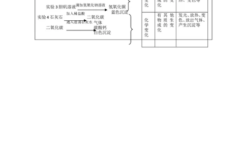 第一单元--走进化学世界说课稿_初中化学_01.人教版初中化学_01.初中化学课件PPT--教案--试题_初中化学&mdash;课件&mdash;教案&mdash;试题-推荐_9年级上课件教案试题_9年级上教案_第1单元