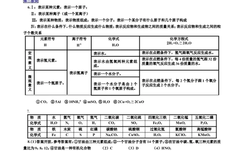 课题2如何正确书写化学方程式_初中化学_01.人教版初中化学_01.初中化学课件PPT--教案--试题_初中化学18年试卷_人教版九年级化学上册2018_第五单元化学方程式