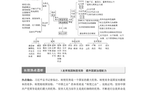 2024年高考政治一轮复习（部编版）必修3　阶段提升复习3　坚持党的领导、人民当家作主、依法治国有机统1_8.2025政治总复习_2024年新高考资料_1.2024一轮复习