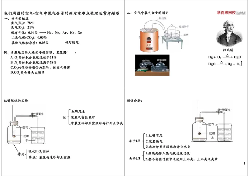 我们周围的空气-空气中氧气含量的测定重难点梳理_初中化学_01.人教版初中化学_02.初中化学教学视频_2.初中化学--教学视频--带讲义_新初三化学年卡菁英班（全国人教版）