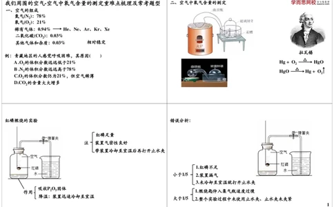 我们周围的空气-空气中氧气含量的测定重难点梳理_初中化学_01.人教版初中化学_02.初中化学教学视频_2.初中化学--教学视频--带讲义_新初三化学年卡菁英班（全国人教版）