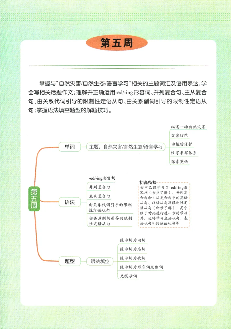 2025版《一本预备新高一》英语_一本预备新高一语数英物化生25年