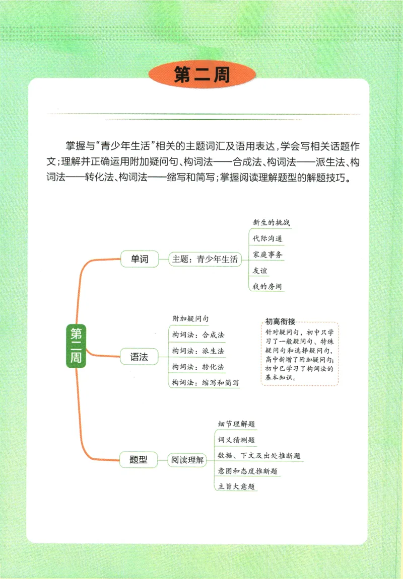2025版《一本预备新高一》英语_一本预备新高一语数英物化生25年