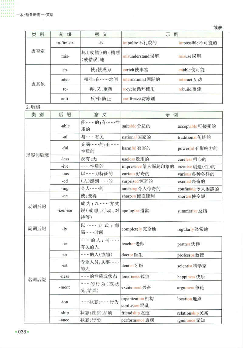 2025版《一本预备新高一》英语_一本预备新高一语数英物化生25年