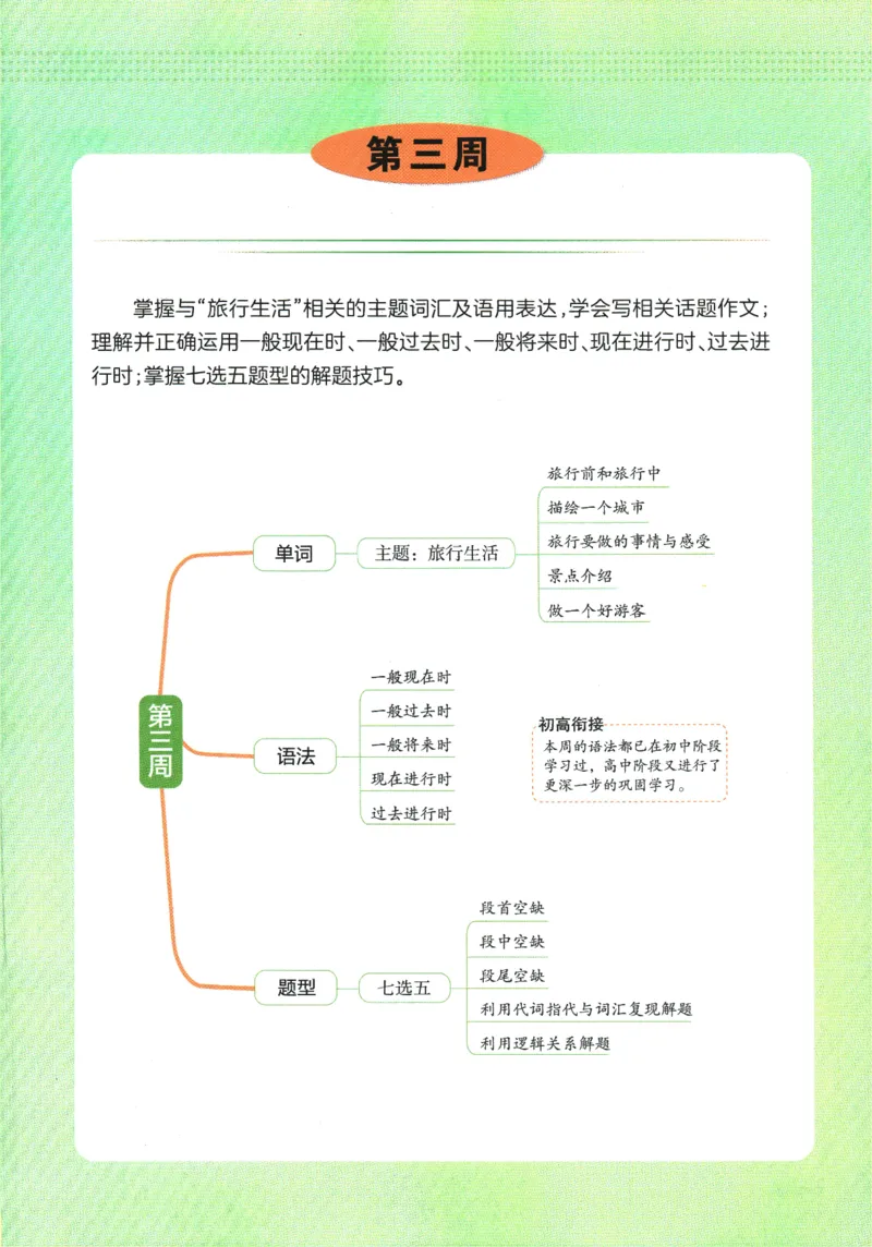 2025版《一本预备新高一》英语_一本预备新高一语数英物化生25年