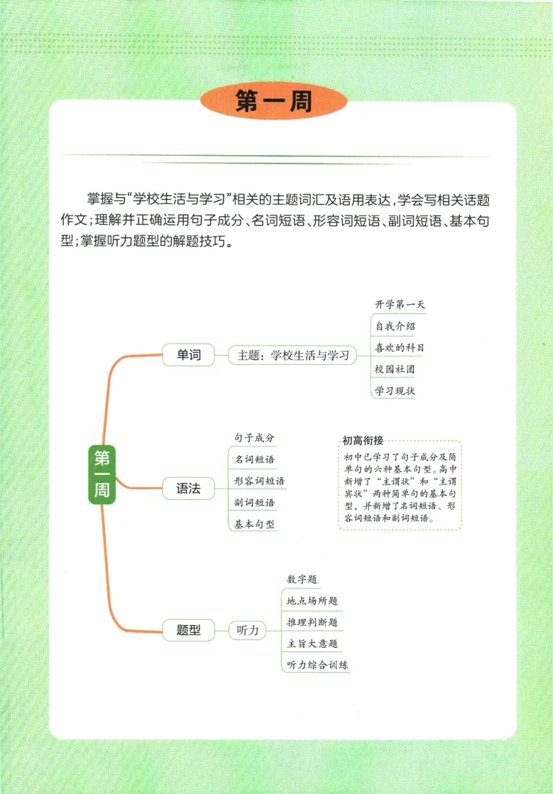 2025版《一本预备新高一》英语_一本预备新高一语数英物化生25年