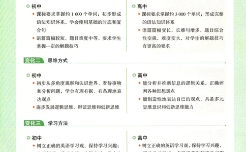 2025版《一本预备新高一》英语_一本预备新高一语数英物化生25年