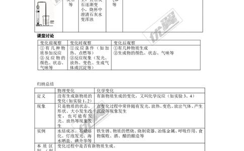 课题1物质的变化和性质_初中化学_01.人教版初中化学_01.初中化学课件PPT--教案--试题_初中化学全套(课件--教案--配套)_18年初中化学9年级上_18秋九化上(RJ)--2.精品教案