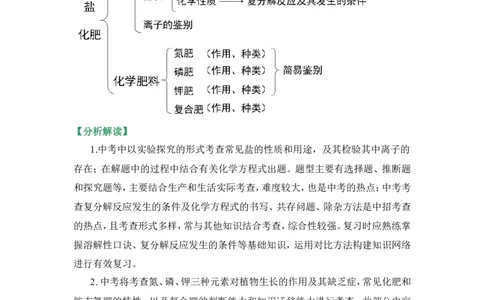 狙击中考之化学总复习：第十一单元盐与化肥_初中化学_01.人教版初中化学_07.初中化学中考总复习_狙击中考之化学总复习