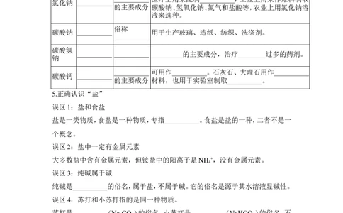 狙击中考之化学总复习：第十一单元盐与化肥_初中化学_01.人教版初中化学_07.初中化学中考总复习_狙击中考之化学总复习