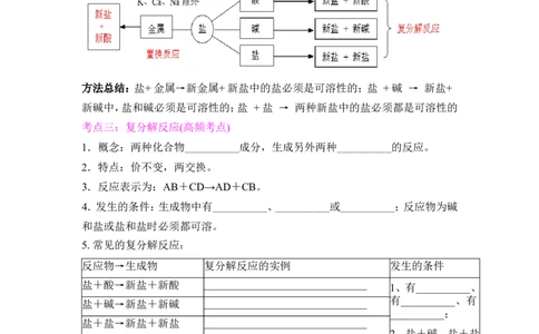 狙击中考之化学总复习：第十一单元盐与化肥_初中化学_01.人教版初中化学_07.初中化学中考总复习_狙击中考之化学总复习