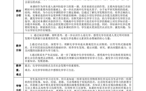 绪言（教学设计）-（人教版2019必修第一册）_高化_595801221724高中化学新人教版选择性必修一二三电子版教案PPT课件高中试卷_必修一册（人教版）_教学设计