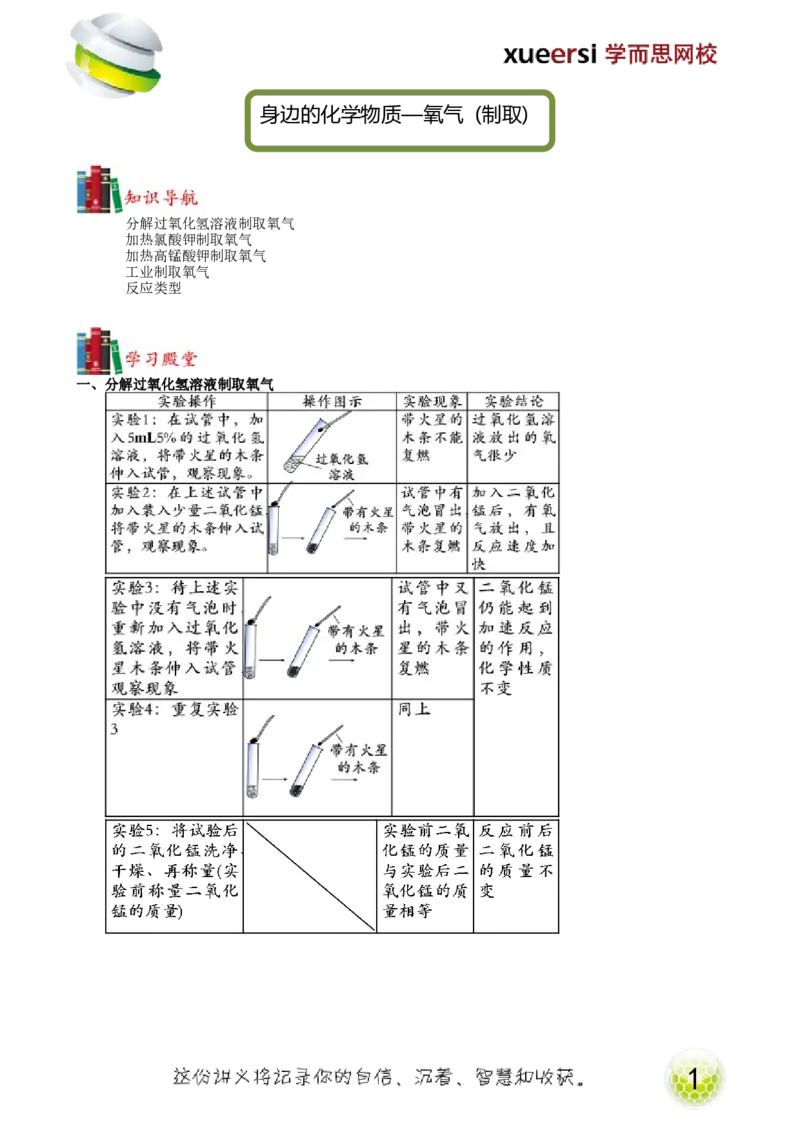 第6讲身边的化学物质&mdash;氧气（制取）_初中化学_01.人教版初中化学_02.初中化学教学视频_2.初中化学--教学视频--带讲义_初三化学年卡55讲_[9157]初三新生化学暑假班（预习领先班）