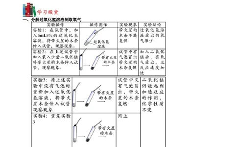 第6讲身边的化学物质&mdash;氧气（制取）_初中化学_01.人教版初中化学_02.初中化学教学视频_2.初中化学--教学视频--带讲义_初三化学年卡55讲_[9157]初三新生化学暑假班（预习领先班）
