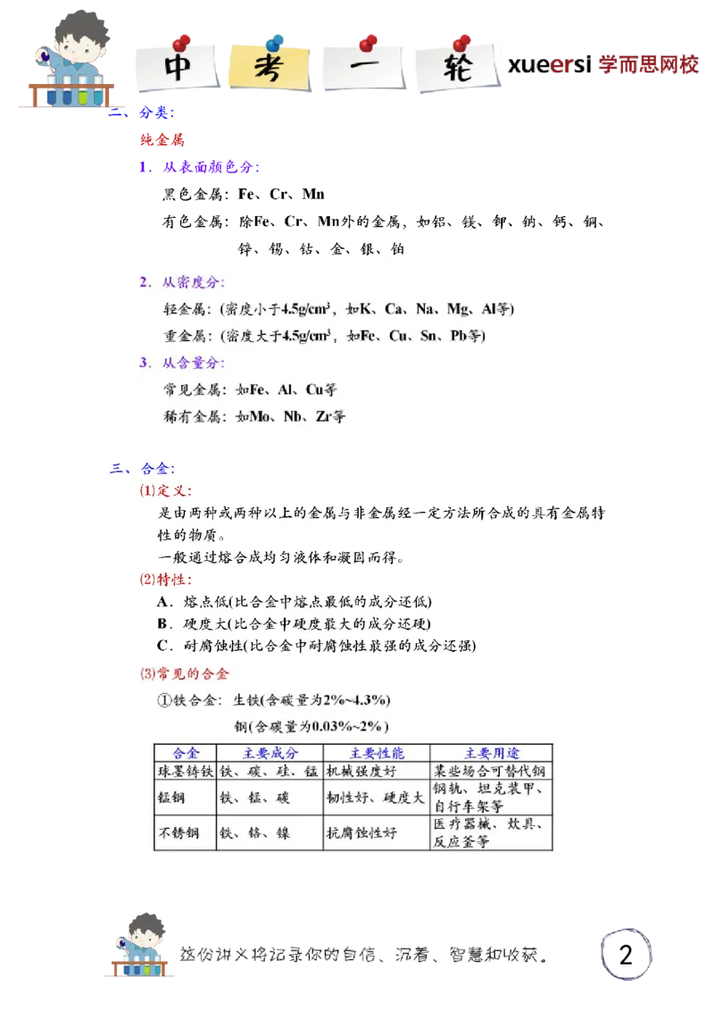 金属和金属材料的基本概念_初中化学_01.人教版初中化学_03.初中化学专项视频_[3934]2012中考一轮：化学考点拔高串讲_第1讲金属和金属材料的基本概念