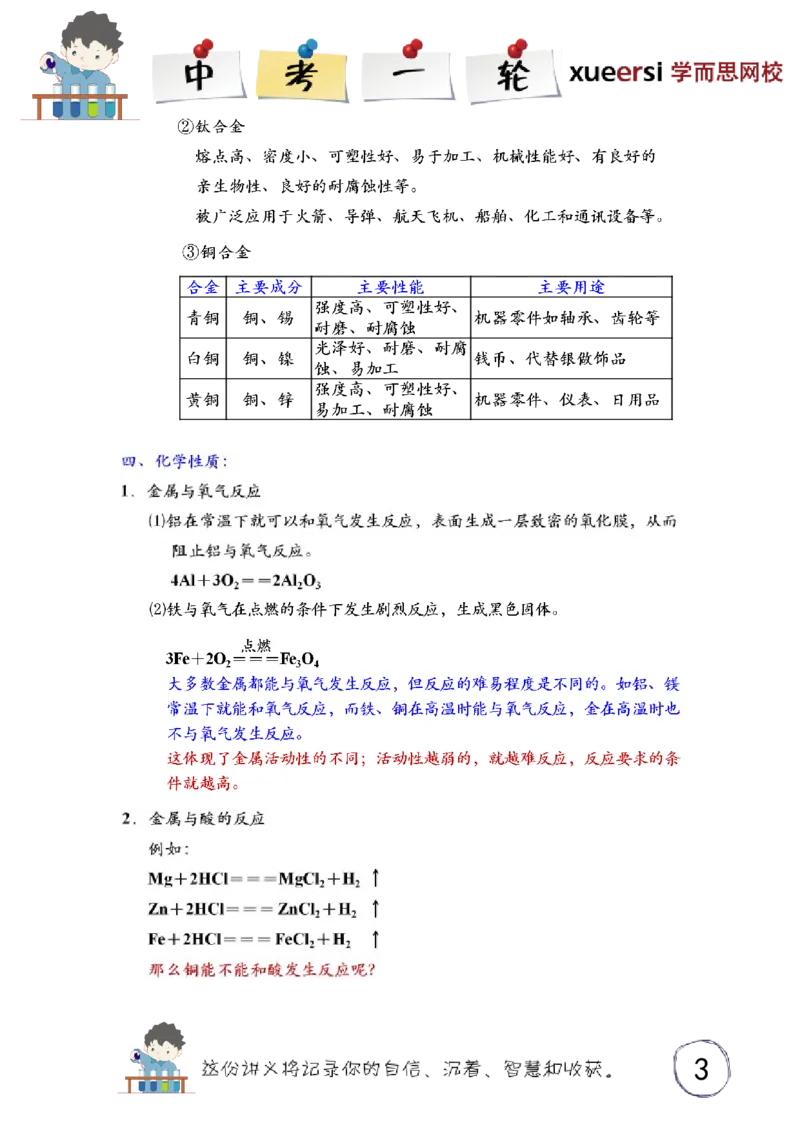 金属和金属材料的基本概念_初中化学_01.人教版初中化学_03.初中化学专项视频_[3934]2012中考一轮：化学考点拔高串讲_第1讲金属和金属材料的基本概念
