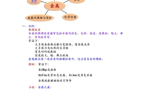 金属和金属材料的基本概念_初中化学_01.人教版初中化学_03.初中化学专项视频_[3934]2012中考一轮：化学考点拔高串讲_第1讲金属和金属材料的基本概念