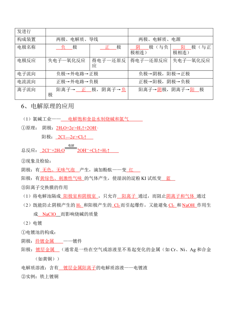 第四章化学反应与电能（知识清单）-人教版2019选择性必修1）_高化_595801221724高中化学新人教版选择性必修一二三电子版教案PPT课件高中试卷_选择性必修1册（人教版）_知识清单