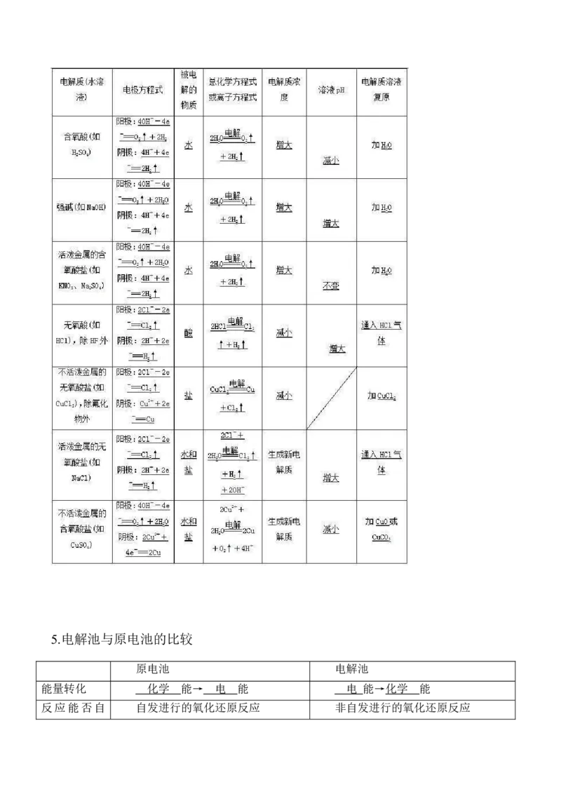 第四章化学反应与电能（知识清单）-人教版2019选择性必修1）_高化_595801221724高中化学新人教版选择性必修一二三电子版教案PPT课件高中试卷_选择性必修1册（人教版）_知识清单
