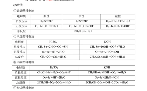 第四章化学反应与电能（知识清单）-人教版2019选择性必修1）_高化_595801221724高中化学新人教版选择性必修一二三电子版教案PPT课件高中试卷_选择性必修1册（人教版）_知识清单