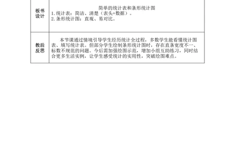 第1课时简单的统计表和条形统计图_A151三年级下册数学（苏教版）_2026春新版_第二套_03教案（第二套）齐全_第4单元统计表和条形统计图（一）教学设计（共4课时）