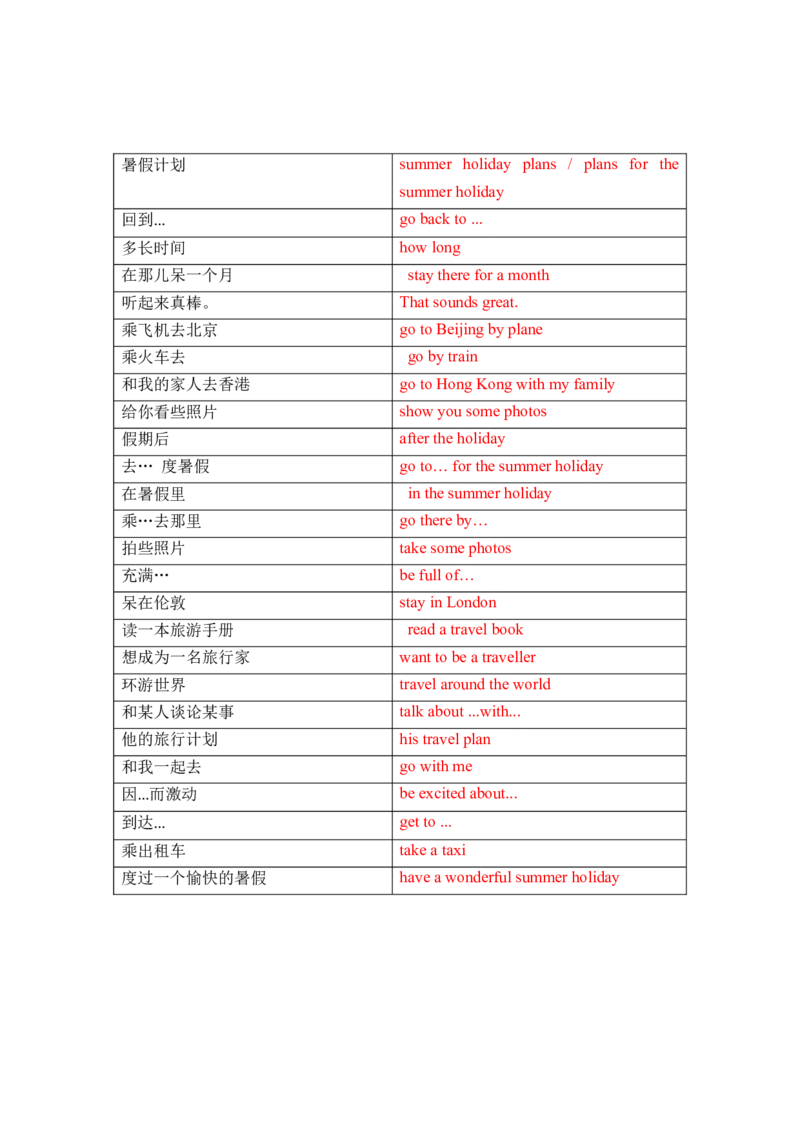Unit7Summerholidayplans单词、词组默写清单_单词默写