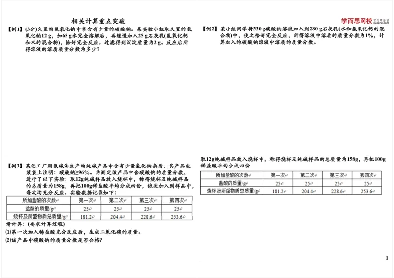 相关计算重点突破_初中化学_01.人教版初中化学_03.初中化学专项视频_8838中考化学酸碱盐综合性试题突破[5讲-陈潭飞]_酸碱盐综合性试题突破[8838]_第5讲相关计算重点突破