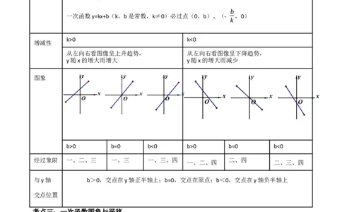 专题10一次函数的图象与性质（解析版）_中考数学一轮复习word_解析版