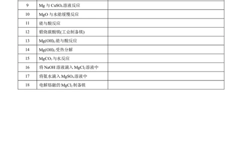 课时3.5镁及其重要化合物-2020-2021学年高一化学必修第一册精品讲义（新教材人教版）_高化_2025春-人教版高中化学_01新版高中化学必修一_5.精品讲义