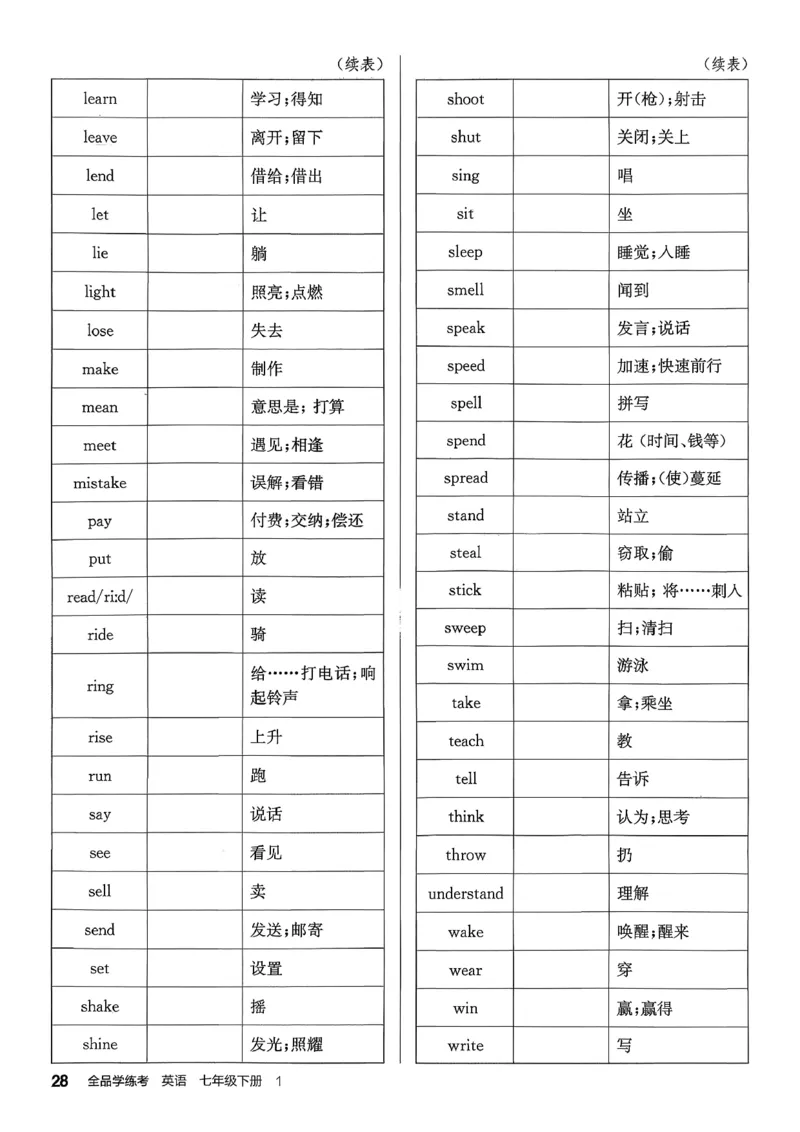 5、2026春全品学练考全国版七下--英语人教--默写本_3、2026春全品学练考全国版七下--英语RJ