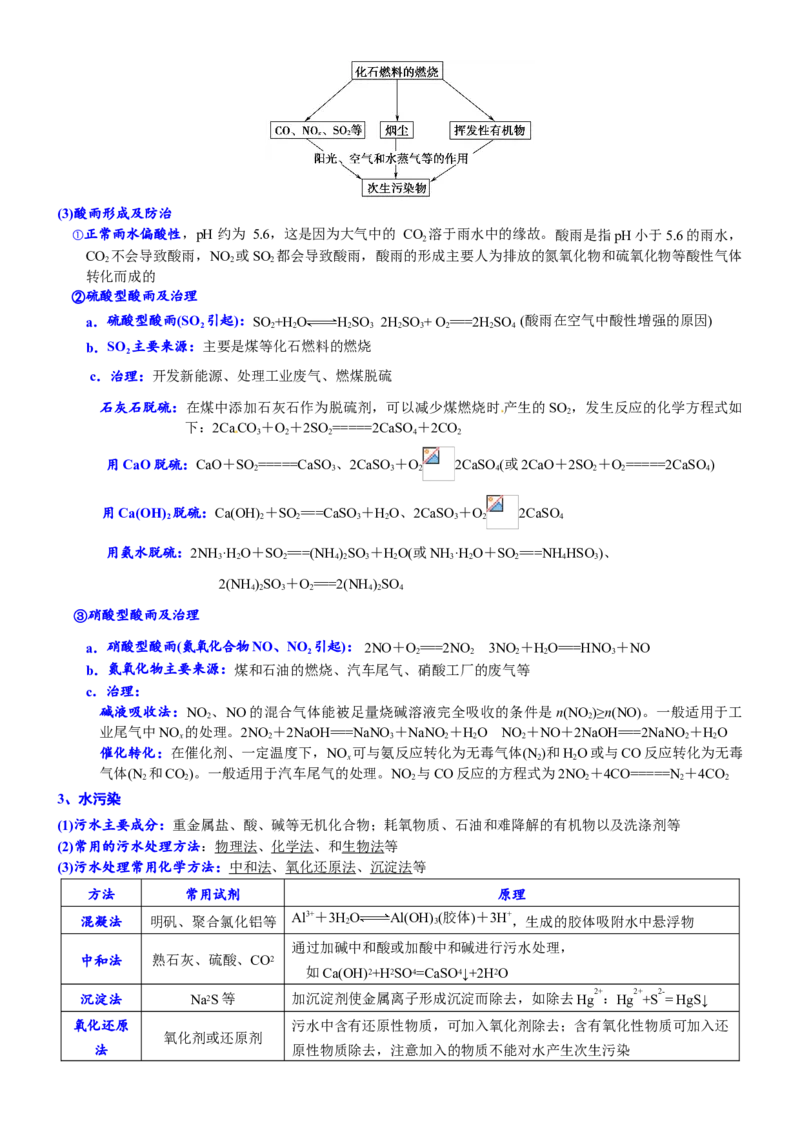 课时8.3环境保护与绿色化学-2020-2021学年高一化学必修第二册精品讲义（新教材人教版）_高化_2025春-人教版高中化学_02新版高中化学必修二_7.精品讲义