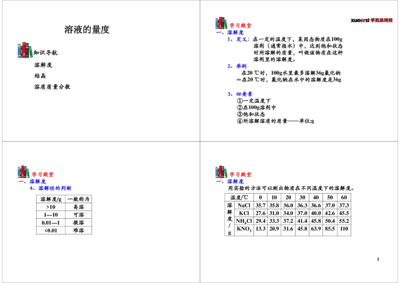 溶液的量度_初中化学_01.人教版初中化学_03.初中化学专项视频_[7453]初三化学下学期寒假课内突破班_第4讲溶液的量度