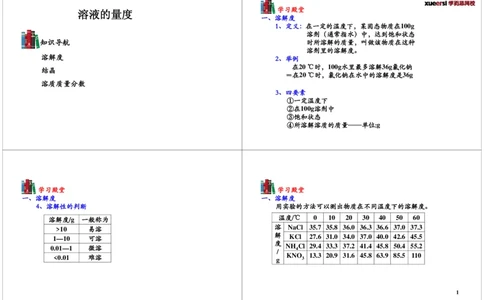 溶液的量度_初中化学_01.人教版初中化学_03.初中化学专项视频_[7453]初三化学下学期寒假课内突破班_第4讲溶液的量度